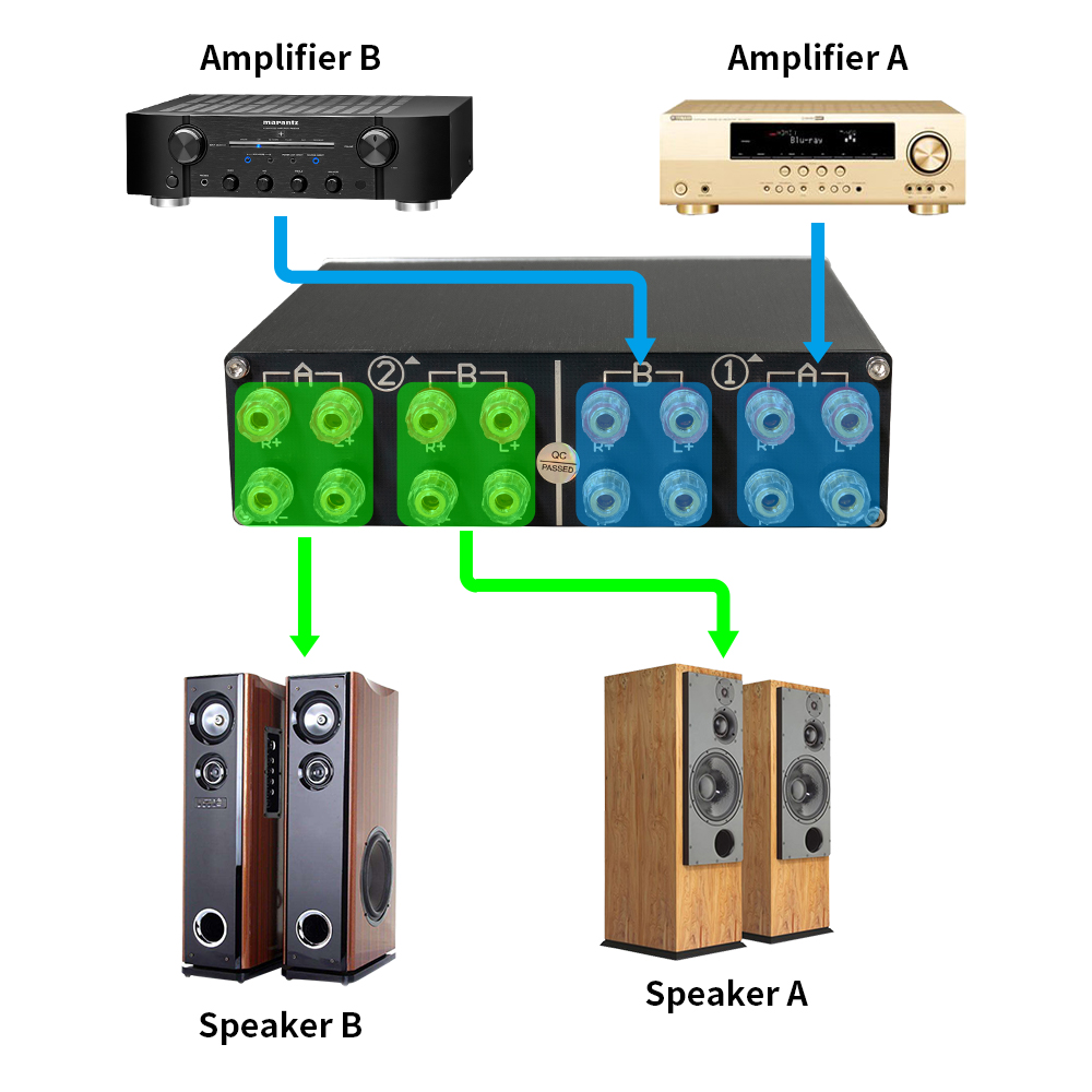 Pemilih Sakelar Speaker, 2 Amp - Musical Instrument Vector ulasan dan harga